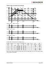 Preview for 33 page of Binder 9020-0146 Operating Manual