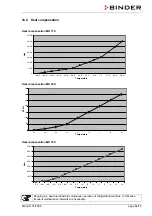 Preview for 64 page of Binder 9020-0146 Operating Manual