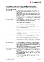 Preview for 3 page of Binder 9020-0213 Translation Of The Original Operating Manual