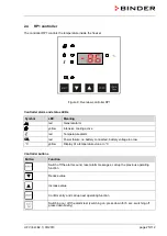 Preview for 25 page of Binder 9020-0213 Translation Of The Original Operating Manual