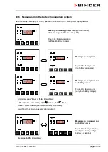 Preview for 65 page of Binder 9020-0213 Translation Of The Original Operating Manual