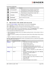 Preview for 33 page of Binder 9020-0366 Operating Manual