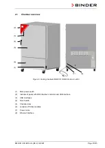 Предварительный просмотр 18 страницы Binder 9020-0423 Operating Manual