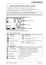 Предварительный просмотр 35 страницы Binder 9040-0189 Operating Manual