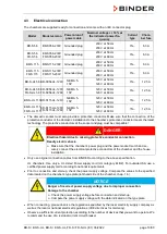 Предварительный просмотр 19 страницы Binder 9090-0014 Operating Manual