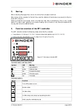 Preview for 26 page of Binder APT.line C 150 Operating Manual