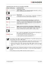 Preview for 30 page of Binder APT.line C 150 Operating Manual