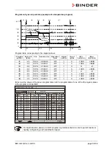 Предварительный просмотр 53 страницы Binder APT.line KBF-LQC Series Operating Manual