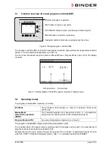 Preview for 17 page of Binder APT.line M Series Operating Manual