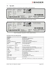 Preview for 9 page of Binder BD 115 Operating Manual