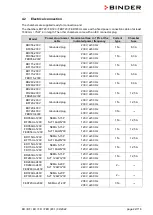 Предварительный просмотр 22 страницы Binder BD 115 Operating Manual