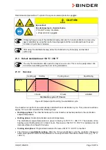 Preview for 138 page of Binder CB 170 Operating Manual