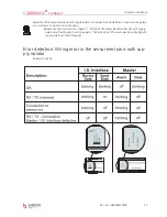 Предварительный просмотр 25 страницы Binder COMBIMASS compact Assembly And Operating Manual