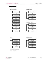 Предварительный просмотр 43 страницы Binder COMBIMASS compact Assembly And Operating Manual