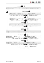 Предварительный просмотр 43 страницы Binder FDL 115 Operating Manual