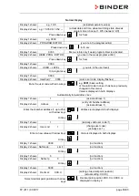 Предварительный просмотр 39 страницы Binder FP 115 Operating Manual