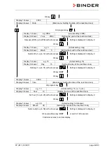 Предварительный просмотр 42 страницы Binder FP 115 Operating Manual