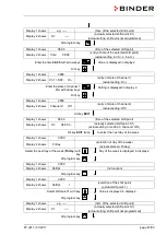 Предварительный просмотр 47 страницы Binder FP 115 Operating Manual