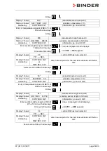 Предварительный просмотр 53 страницы Binder FP 115 Operating Manual