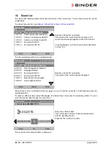 Preview for 99 page of Binder KB 115 (E4) Operating Instructions Manual