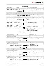 Preview for 40 page of Binder KB 23 Operating Manual