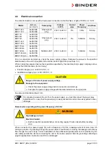 Preview for 31 page of Binder KBF 115 (E5.2) Operating Manual