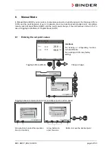 Preview for 42 page of Binder KBF 115 (E5.2) Operating Manual