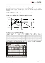 Предварительный просмотр 50 страницы Binder KBF 115 (E5.2) Operating Manual