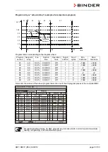 Предварительный просмотр 51 страницы Binder KBF 115 (E5.2) Operating Manual