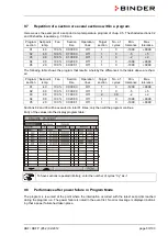 Preview for 53 page of Binder KBF 115 (E5.2) Operating Manual