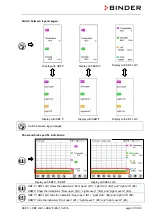 Preview for 131 page of Binder KBF P 240-UL Translation Of Original Operation Manual