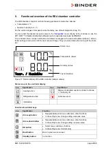 Предварительный просмотр 28 страницы Binder KBF-S 240 Operating Manual