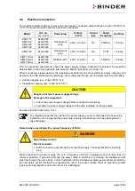 Предварительный просмотр 31 страницы Binder KMF 115 Operating Manual