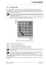 Предварительный просмотр 65 страницы Binder KMF 115 Operating Manual