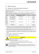 Preview for 26 page of Binder MK 115 Operating Manual