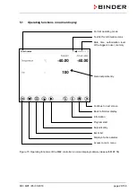 Preview for 29 page of Binder MK 115 Operating Manual