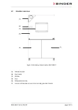 Preview for 16 page of Binder MKF 115 Operating Manual