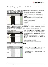 Preview for 40 page of Binder MKF 115 Operating Manual