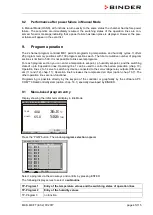 Preview for 45 page of Binder MKF 115 Operating Manual