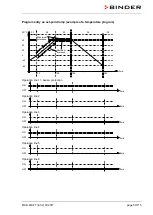 Preview for 50 page of Binder MKF 115 Operating Manual