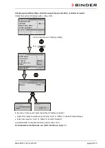 Preview for 64 page of Binder MKF 115 Operating Manual