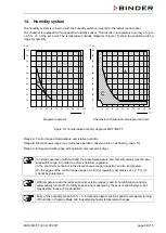 Preview for 68 page of Binder MKF 115 Operating Manual