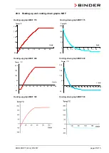 Preview for 95 page of Binder MKF 115 Operating Manual