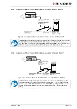 Предварительный просмотр 14 страницы Binder TM 01 Operating Manual