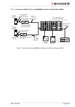 Предварительный просмотр 15 страницы Binder TM 01 Operating Manual