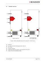 Предварительный просмотр 17 страницы Binder ULTRA.Guard UF V 500 Operating Manual