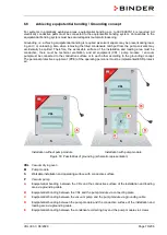 Предварительный просмотр 70 страницы Binder vdl 115 Operating Manual