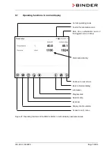 Предварительный просмотр 79 страницы Binder vdl 115 Operating Manual