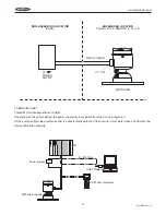 Preview for 16 page of Bindicator F78MP Series Installation & Operation Manual