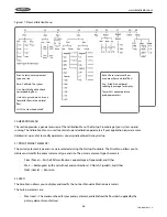 Preview for 52 page of Bindicator SonoTracker Ultrasonic Liquid Level Installation & Operation Manual